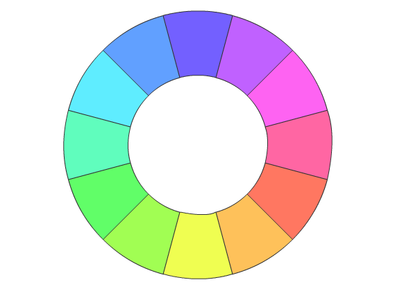 colourwheel